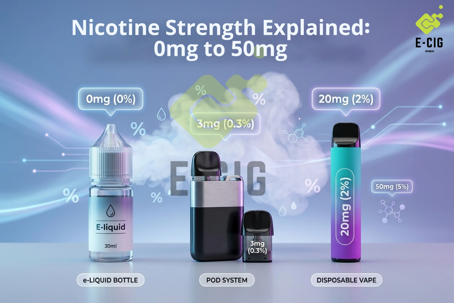 Nicotine Strength Explained: What Nicotine Strength Should I Vape From 0mg to 50mg